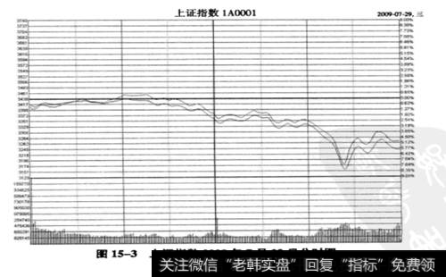 熊猫烟花(600599) 2009年7月29日的盘中分时图