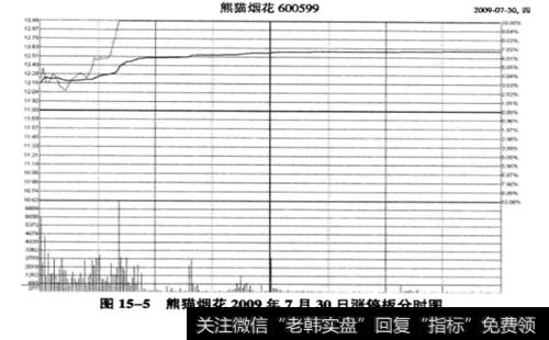 熊猫烟花2009年7月30日涨停板分时图