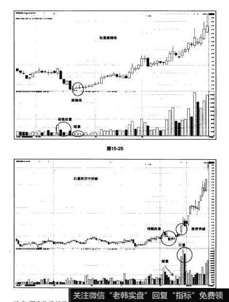 图15-25 图15-26猎杀股票黑马：主升浪选股法则