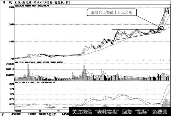 金丰投资（600606）K线走势图