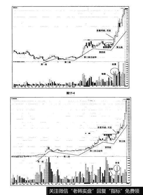 图17-4 图17-5猎杀股票黑马：利用波浪理论捕捉黑马主升浪