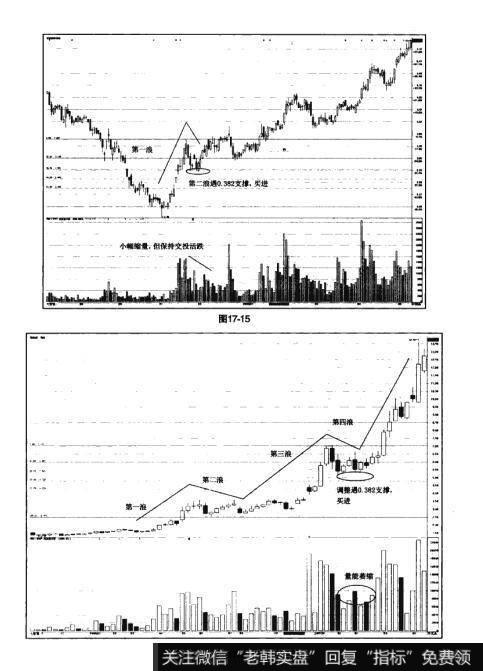 图17-15 图17-16猎杀股票黑马：利用波浪理论低吸龙头股的秘诀