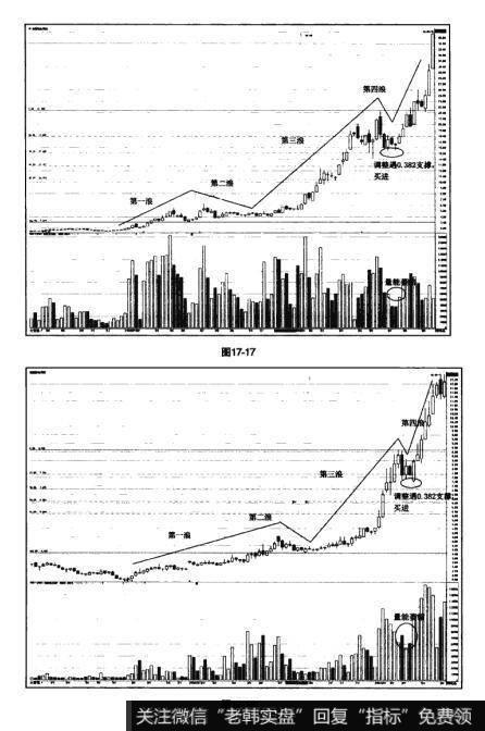 图17-17 图17-18猎杀股票黑马：利用波浪理论低吸龙头股的秘诀