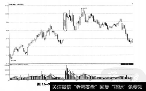 华茂股份(600850) 2009年9月28日至2010年5月5日期间走势图