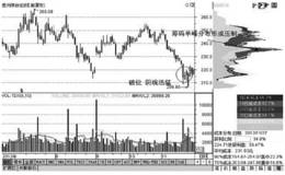 破位形态下的筹码分布