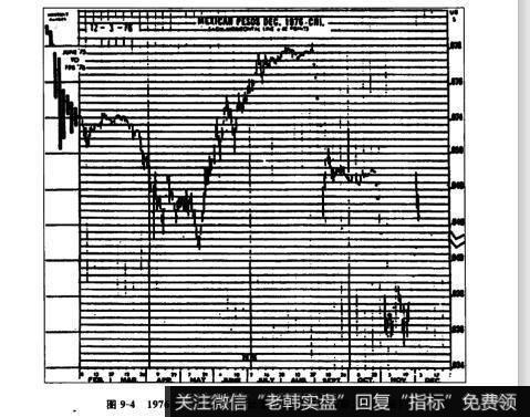 图9-41976年12月墨西哥比索价格变化(国际货币市场)