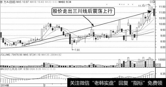 特力A的K线走势图2