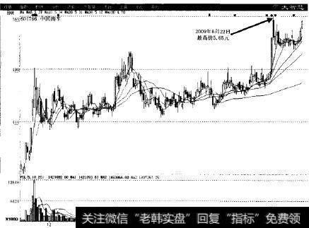 中国南车(601766)2008年8月18日股市实例