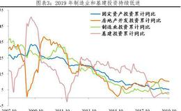 任泽平股市最新相关消息：该出手了——解读2019年中央经济工作会议