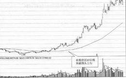 怎样用季线进行投资分析？