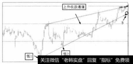 [收斂通道是什么意思]收斂通道是什么 它表明了什么