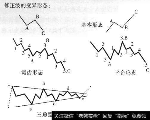 图4-3波浪理论图形（3）