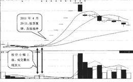 重组因素如何驱动涨停？