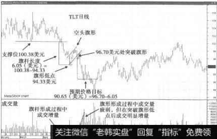 旗形形态有何性质？如何分析旗形形态中的成交量表现？