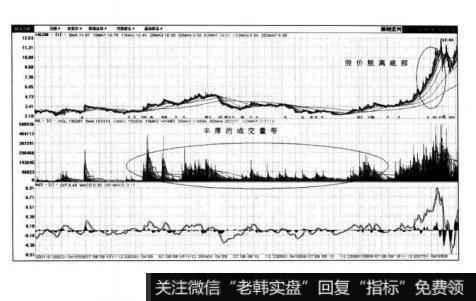 图1-4上海能源