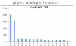任泽平股市最新相关消息：2019年中国城市群发展潜力排名