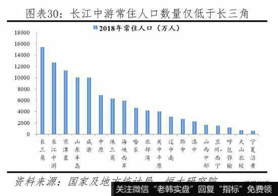 任泽平股市最新相关消息：2019年中国城市群发展潜力排名18