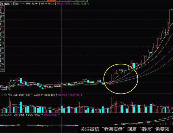 把此股引向了多头最强的攻击状态