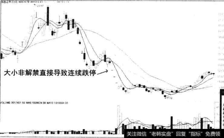 海通证券