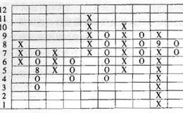 点数图和K线图的形态描述