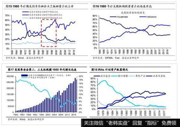 荀玉根最新股市评论：我们终将俯瞰现在再论当前中国类似1980年代美国5