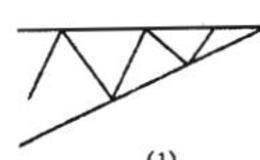 直角三角形、反三角形的形态概述及特征解析