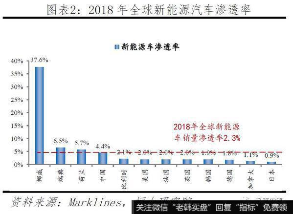 任泽平股市最新相关消息：2019全球动力电池行业报告2