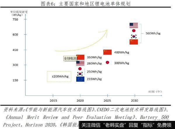 任泽平股市最新相关消息：2019全球动力电池行业报告5