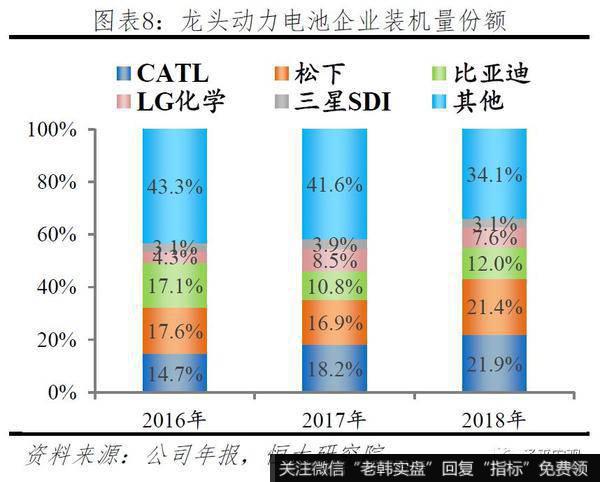 任泽平股市最新相关消息：2019全球动力电池行业报告7