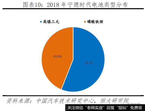 任泽平股市最新相关消息：2019全球动力电池行业报告9