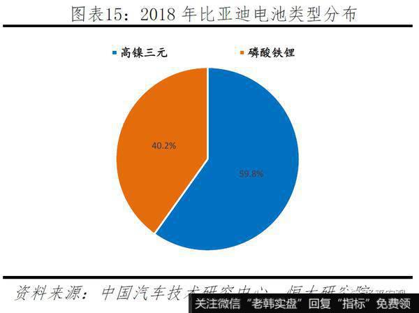 任泽平股市最新相关消息：2019全球动力电池行业报告14