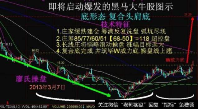 [创业板黑马股]黑马股的选择技巧详解