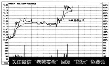 时间固定效应_时间效应实战盘口：什么时候会导致抛盘增加