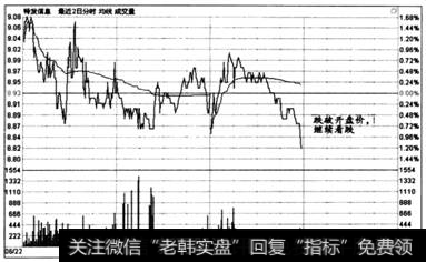 图6-68  时间效应实战盘口案例10 -4