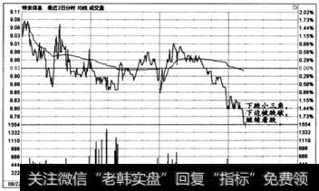 图6-69   时间效应实战盘口案例10-5