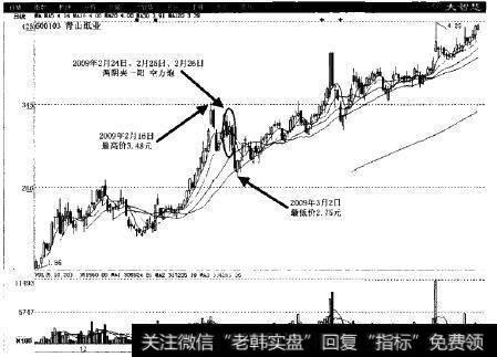 青山纸业(600103)股市实例