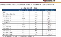 任泽平股市最新相关消息：中国在世界上仍然是增长最好的经济体 讲好中国故事
