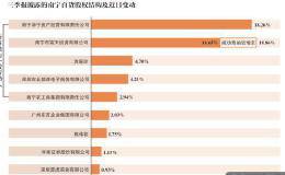 宝能系再搅江湖 8年来宝能系进出上市公司超120家