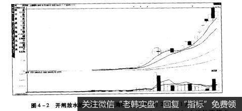 图4-2开闸放水的T字云梯上海梅林（600073）2000年1月11日