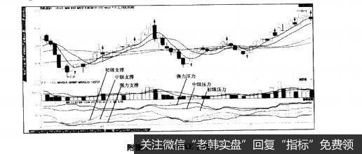 附图1-13MIKE指标