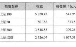 [估值定买点]A股平均市盈率买入法