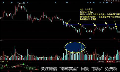 [哪些股票適合做短線]賣出短線股票的實用策略