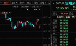 真的下滑or精准调控？贵州茅台股价大跌 市场人士称今年底价格调整值得期待