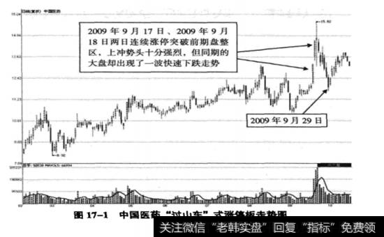 中国医药(600056) 2009年2月6日至10月22日期间走势图