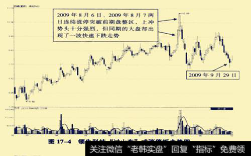 领先科技(000669) 2009年2月17日至10月9日期间走势图