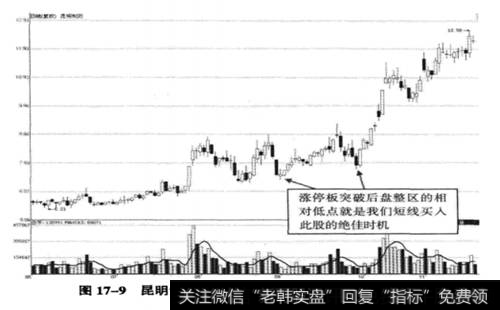 昆明制药(600422)后期走势图