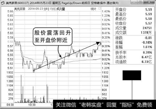 分时图的黄线_锤子线分时图分析