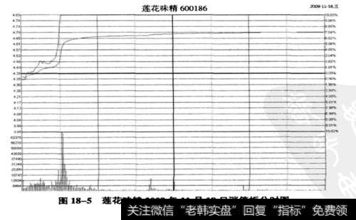 莲花味精(600186)2009年11月18日的分时图