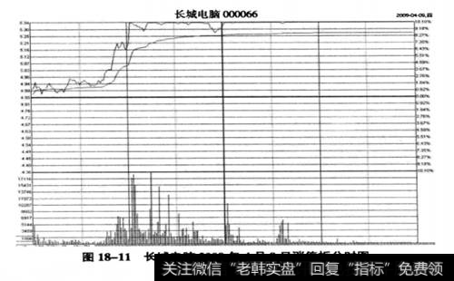 长城电脑(000066)2009年4月9日涨停板分时图