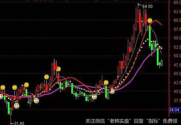 蔡钧毅<a href='/caijunyi/290233.html'>股市</a>最新消息：什么时候能再次上车